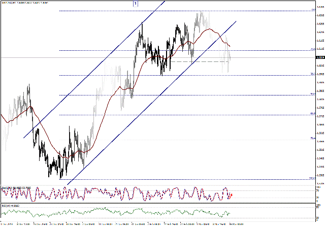 التحليل اليومي للعملات - الرسم البياني  لزوج الجنية الاسترليني مقابل الدولار - الصورة الأولى